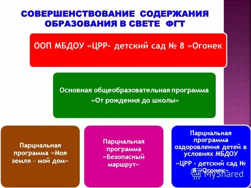 стартовые возможности школы