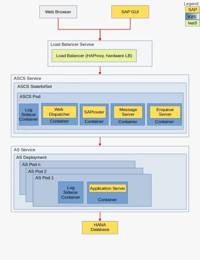 Sap разработчик. Sap программирование. программист sap. sap операционная система. sap abap.
