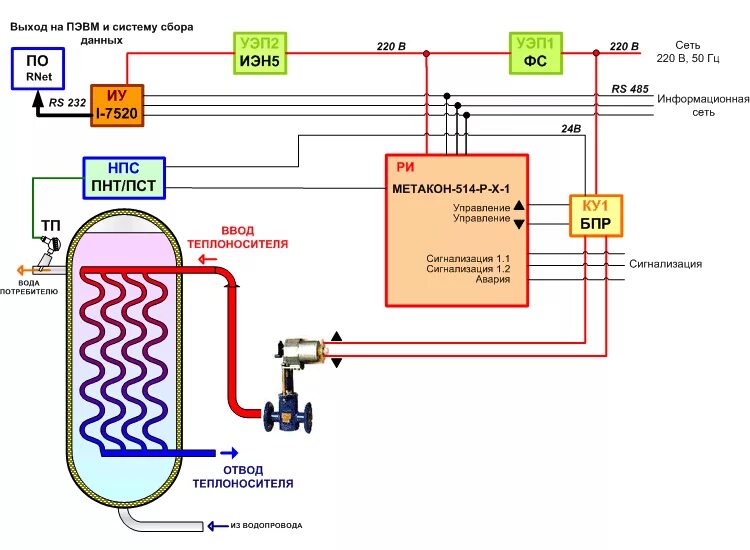 Для бойлера система нагрева воды. Схема подключения пластинчатого бойлера. Водонагреватель трубчатый теплообменник схема подключения. Теплообменник для электрического проточного водонагревателя. Теплообменник температура воды