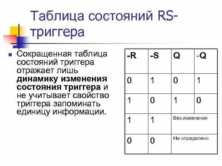 Состояние s c. Триггер таблица состояний. Таблица состояний RS триггера. Таблица состояний JK триггера. Таблица состояний RS триггера сокращенная.