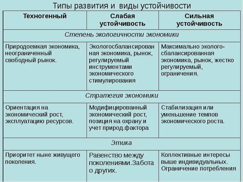 Примером взаимодействия общества и природы является. Проблемы взаимоотношения общества и природы. формы взаимодействия общества и природы. экономическая форма взаимодействия общества и природы. проблема взаимоотношений общества с природой..