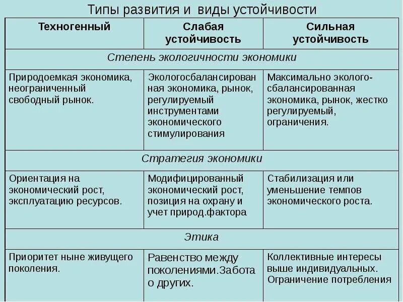 Привести примеры гармоничного общества. Проблемы взаимодействия общества и природы. Гармоничная и конфликтная взаимосвязь общества и природы. Формы взаимодействия общества и природы. Общество и природа проблемы взаимосвязи.