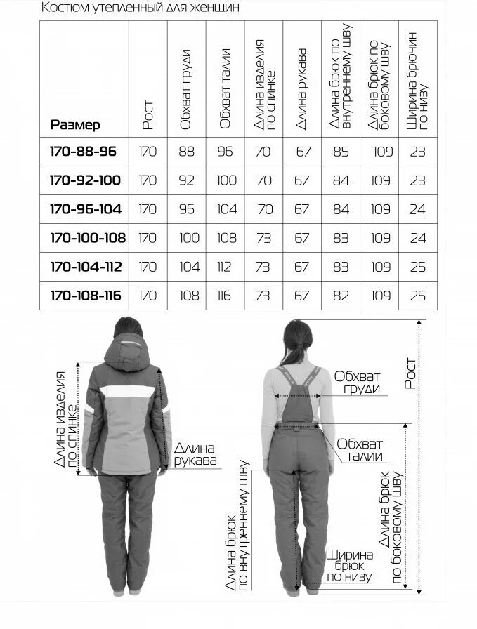 170 что означает. Размер 170/96. Размер куртки 170. Размер 170 108 96. 170 – 100 – 108 Размеры.