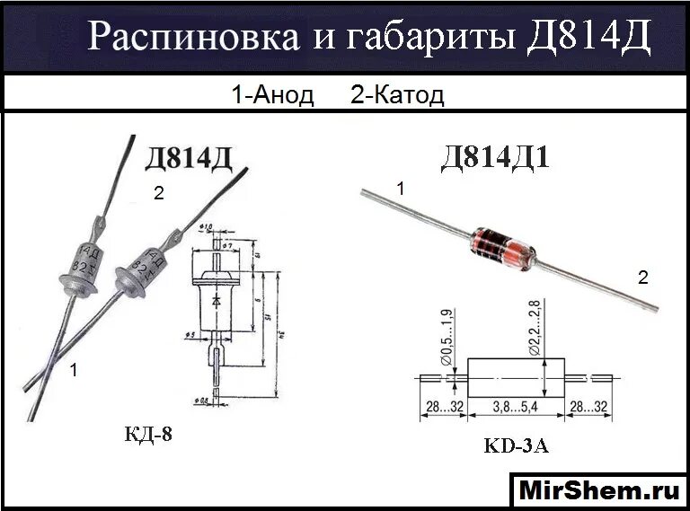 Д814 характеристики. Стабилитроны д814 параметры. д814д характеристики стабилитрона. стабилитрон 814 характеристики. д814а характеристики стабилитрона.