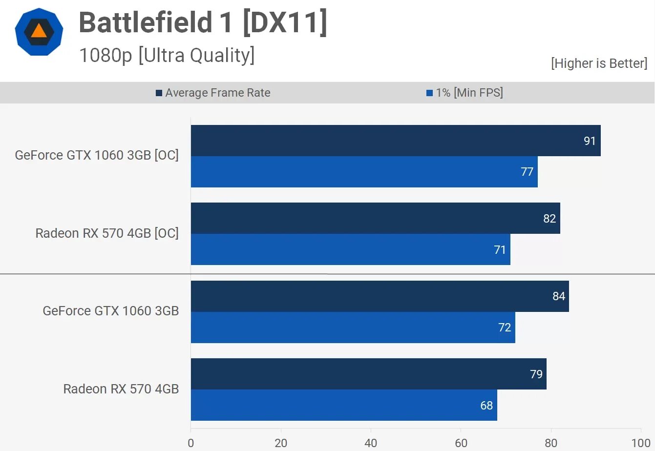Rx 570 аналог от nvidia