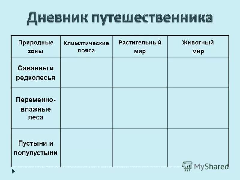 Дневник путешественника по южной америке. Природные зоны Австралии таблица 7. Природные зоны Австралии таблица. Дневник путешественника по географии. Исследователи Австралии таблица.