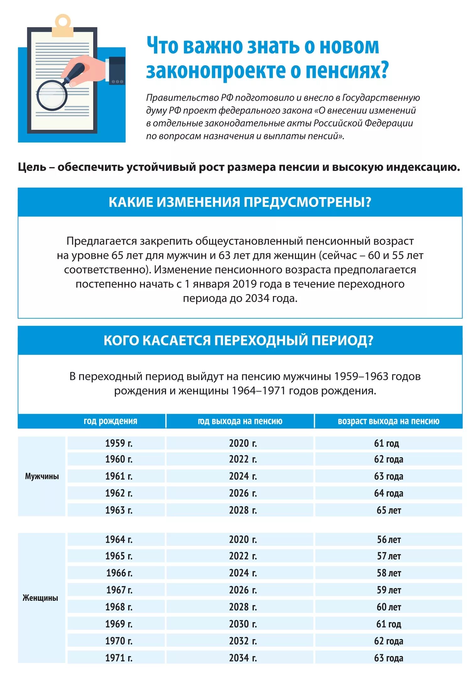 Фз внесении изменений пенсионное. Новый закон о пенсиях. Последние законы о пенсии. Новый пенсионный закон. Законы для пенсионеров.