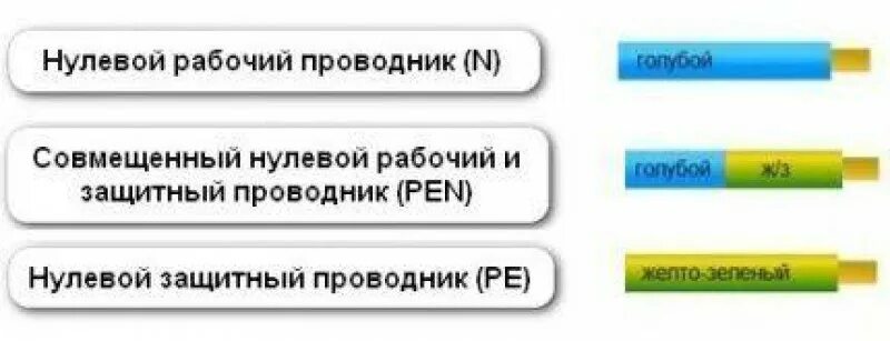 Цвет шин при переменном однофазном токе. Pen проводник цветовое обозначение. Цветовая маркировка шины pe. Цвет нулевого рабочего проводника.