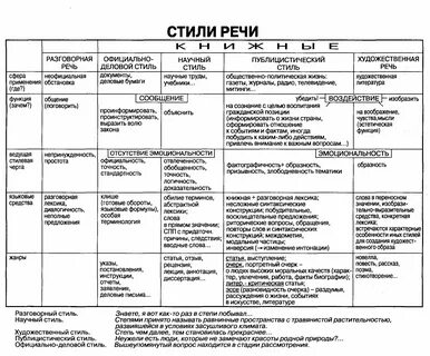 Стили речи 7 класс русский язык презентация
