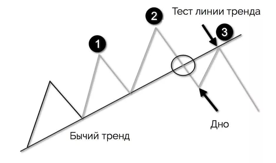 Фигуры трейдинга и их значение. Голова и плечи теханализ. Графические фигуры технического анализа. Фигуры в трейдинге. Фигуры технического анализа в трейдинге.