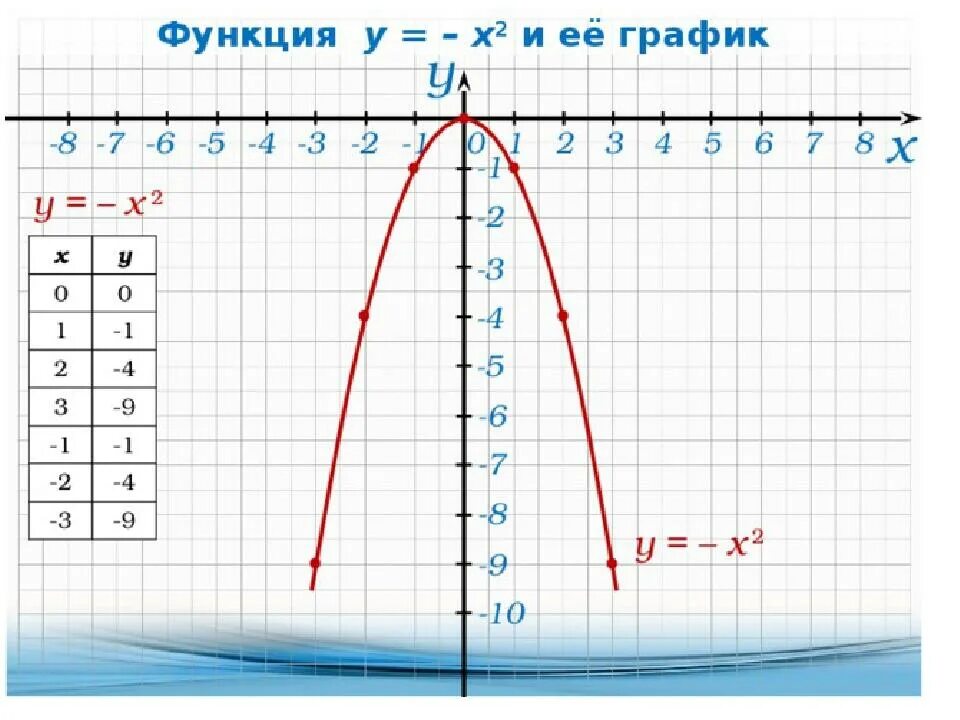 График функции у х 2х 8