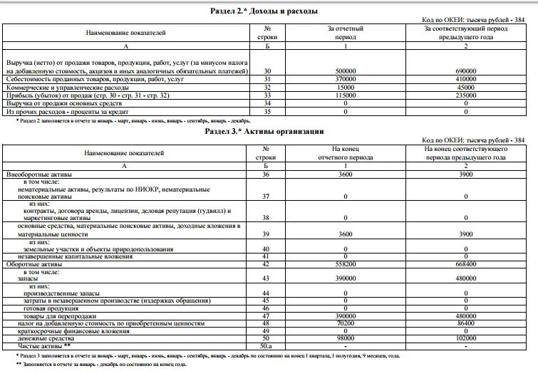 Форма отчетности цб. Форма 0409501. Форма 0409303. Форма отчетности 0409501 и счет 30424. ЦБ 205 форма отчетности.