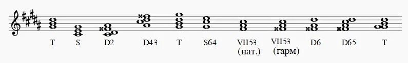 H Moll s53. Гамма h Moll t53. H Moll t6 s53 d64 d 43. H Moll аккордовая последовательность. T 3 64