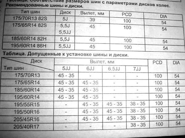 Вылет диска r14