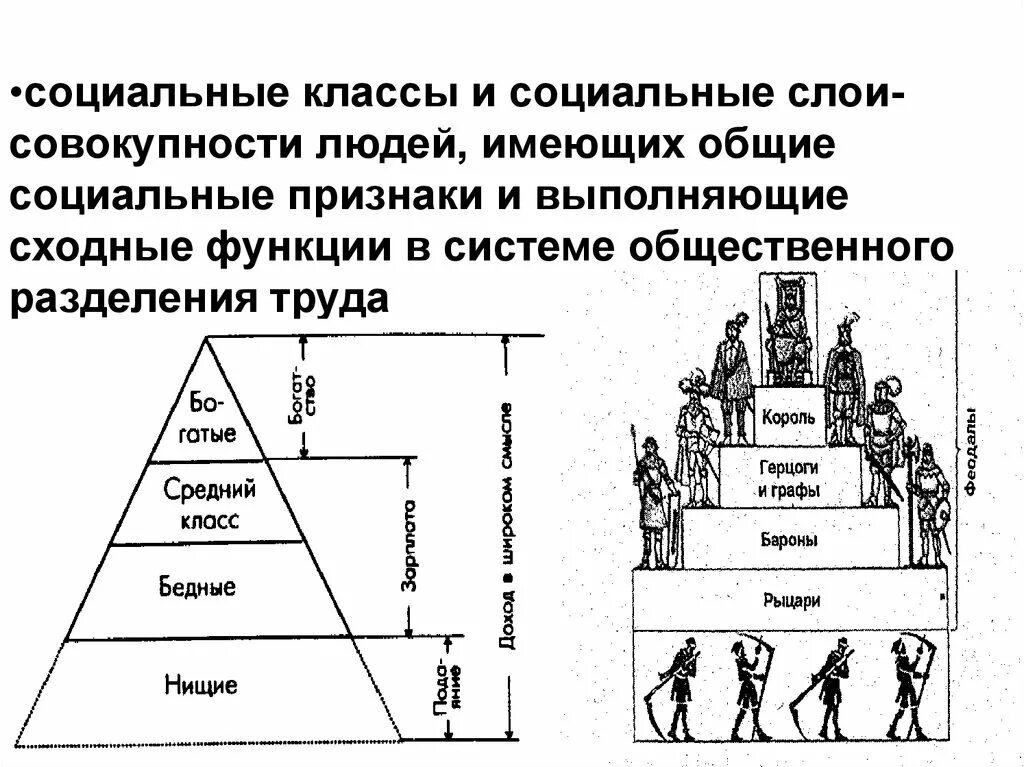 Классы социальные группы слои. Социальные классовые слои. Социальные классы примеры. Социальные классы это в обществознании.