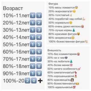 Сколько процентов на колонке