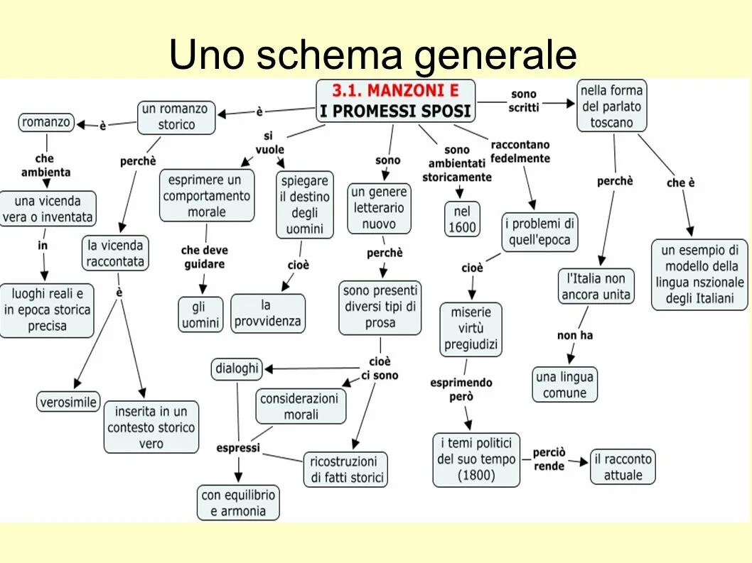 Content schemata. Schema. Хозяин схемы (schema Master) картинка. Р867 schema.