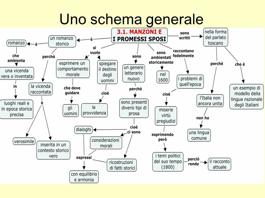 Schema. Хозяин схемы (schema Master) картинка. Р867 schema.