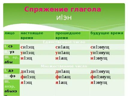 Проспрягать 3 глагола