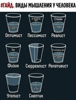 Оптимист проверочное