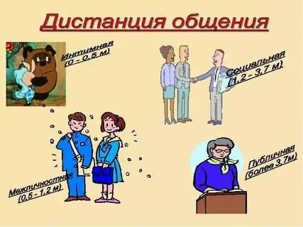 Социальная дистанция в процессе общения составляет