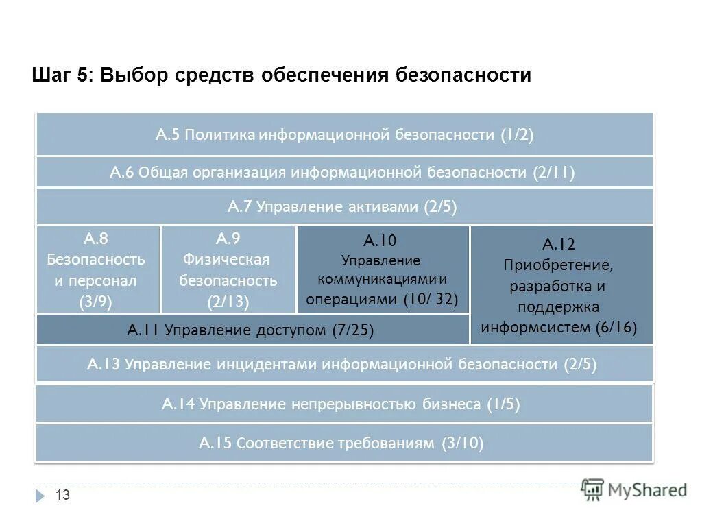 Средства обеспечения защиты товаров. Упаковочные средства. Средства обеспечения защиты товаров. Инструкция по безопасности носителей технических документ. Защита изделий от повреждений.
