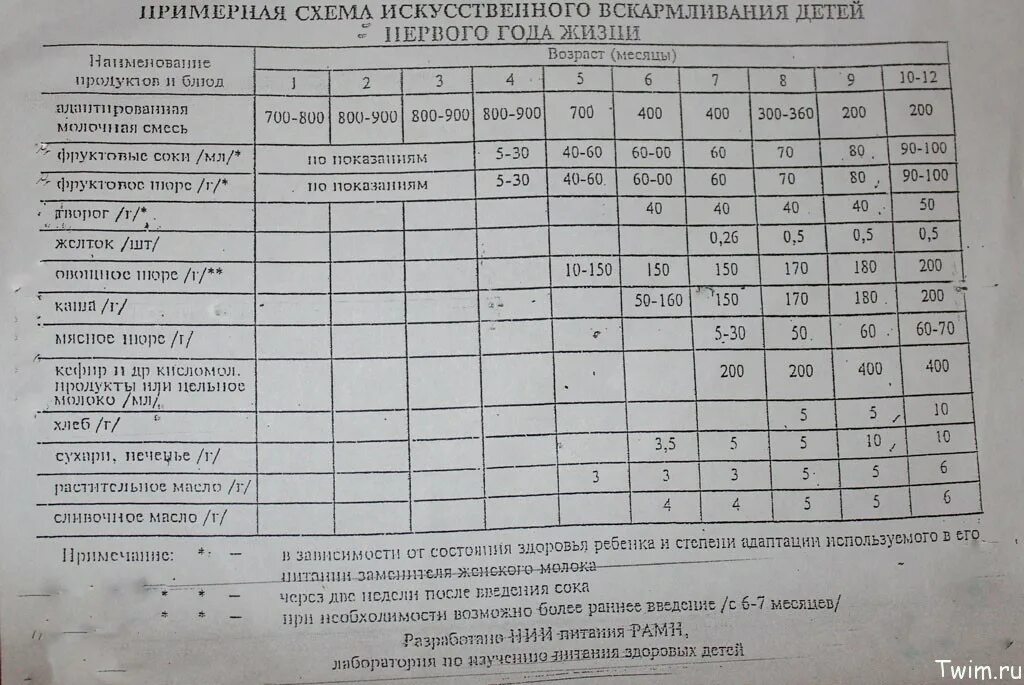 Еда ребенка в 7 месяцев. Еда ребенка в 7 месяцев