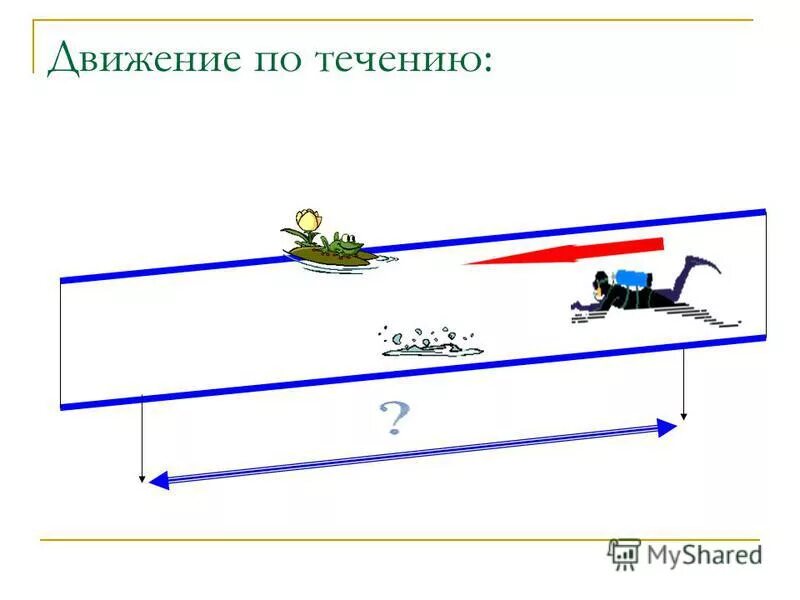 Передвижения по суше