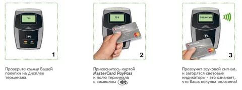 Как сделать карту прикладываемой