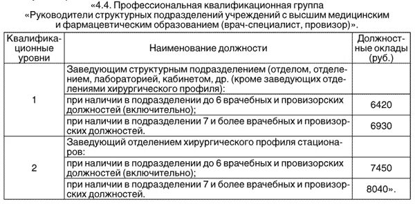 таблица уровень заработной платы работников. должностной оклад это. размеры должностных окладов. должностной оклад это зарплата. должностной оклад это.
