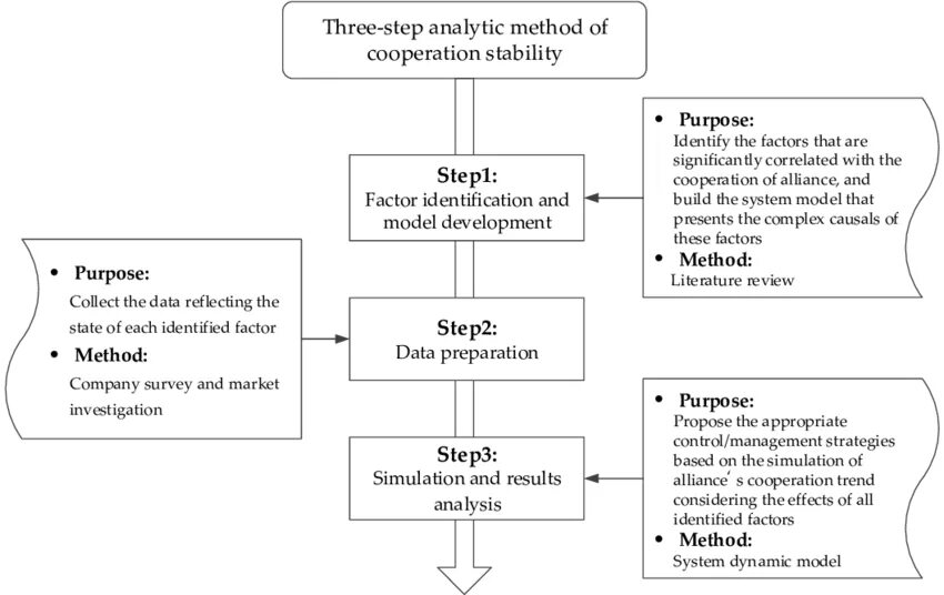 Step analysis. Analysis methods. 4 step analysis. педагогика step by step.