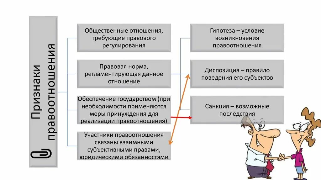 Предпосылки возникновения правоотношений. Условия возникновения правоотношений. Признаки субъекта правоотношений. Предпосылки возникновения прав. Субъектом правоотношений является тест