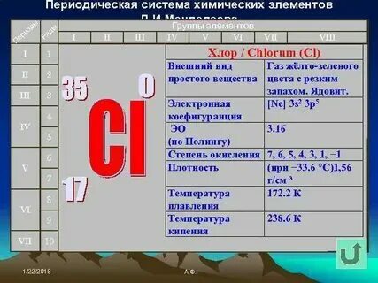 Галогены в таблице Менделеева: характеристика и номер Фотоколлекция идей mineev-
