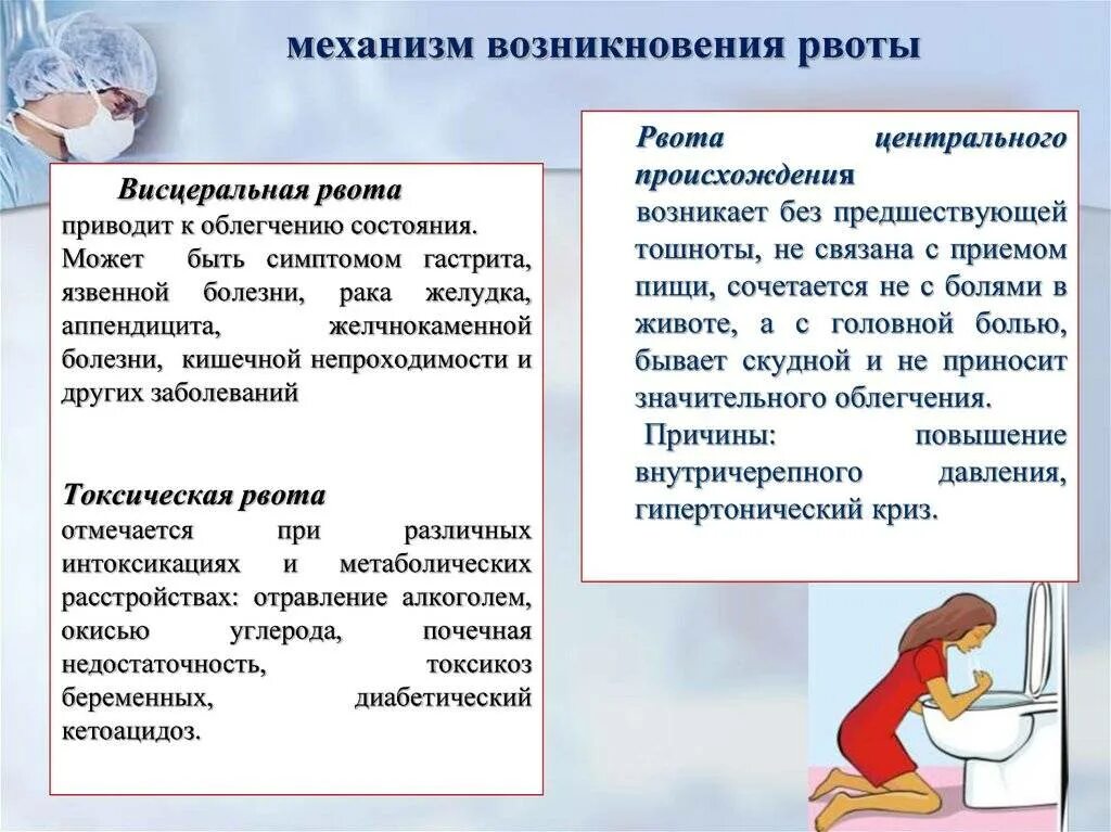 Почему может тошнить без причины. Рвота механизм возникновения. основные причины возникновения рвоты. механизм развития рвоты. причины возникновения тошноты.