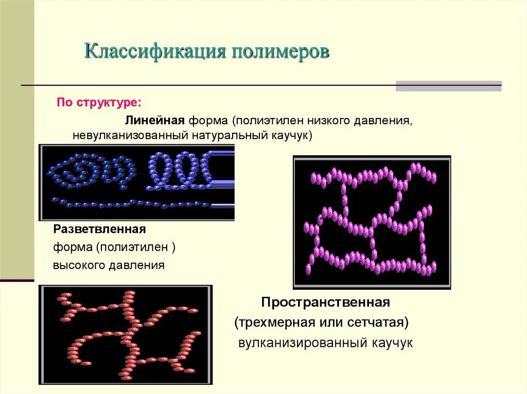 Структура линейных полимеров. Классификация полимеров по форме макромолекул. линейное строение полимера. классификация полимеров по геометрии молекул. классификация полимерных материалов по химическому строению.