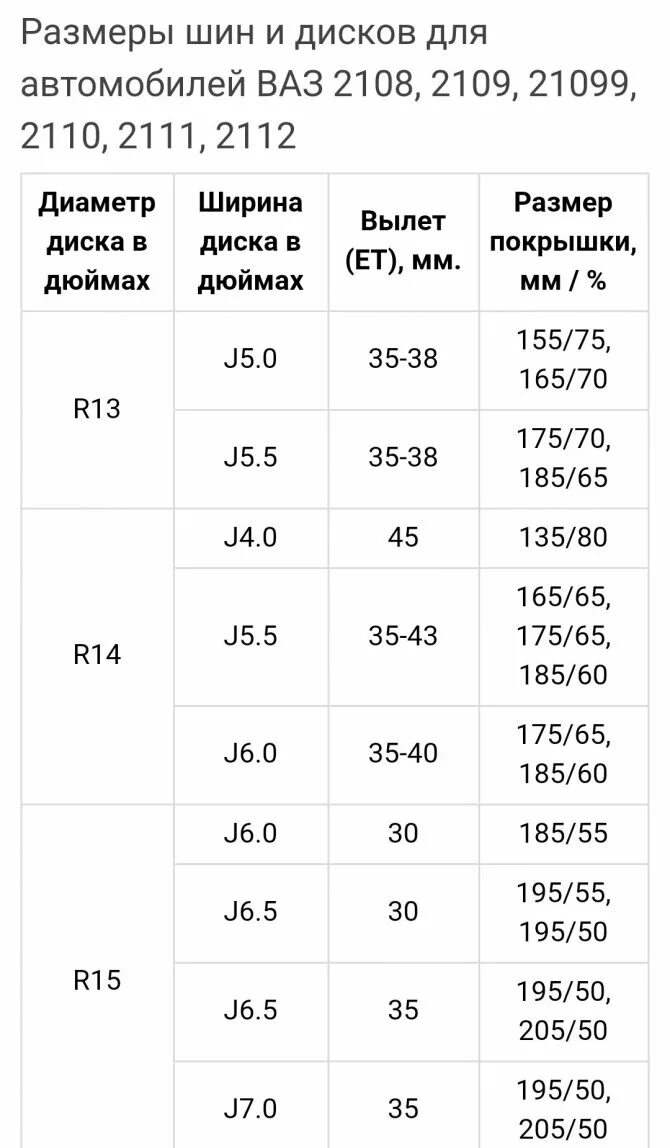 Размер шин 2110 r14. Диаметр колеса ваз 2110 r14. ширина шин ваз 2110 r14. размер резины на ваз 2110 r13. ваз 2112 размер колес r14.