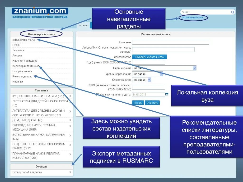 Электронные библиотечные системы. Электронная библиотечная система znanium. Энциклопедия znanium. Инструменты поиска ЭБС.