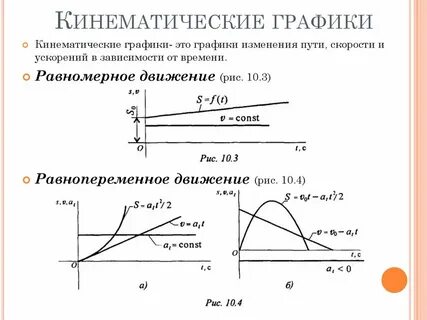 Виды движения точки в зависимости от ускорения