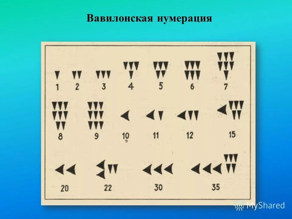 Числа в древнем вавилоне. Древний вавилон клинопись цифры. Система счисления вавилонян. Числа в вавилоне. Цифры в вавилоне.