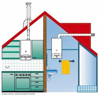 Вытяжка газового котла нормы