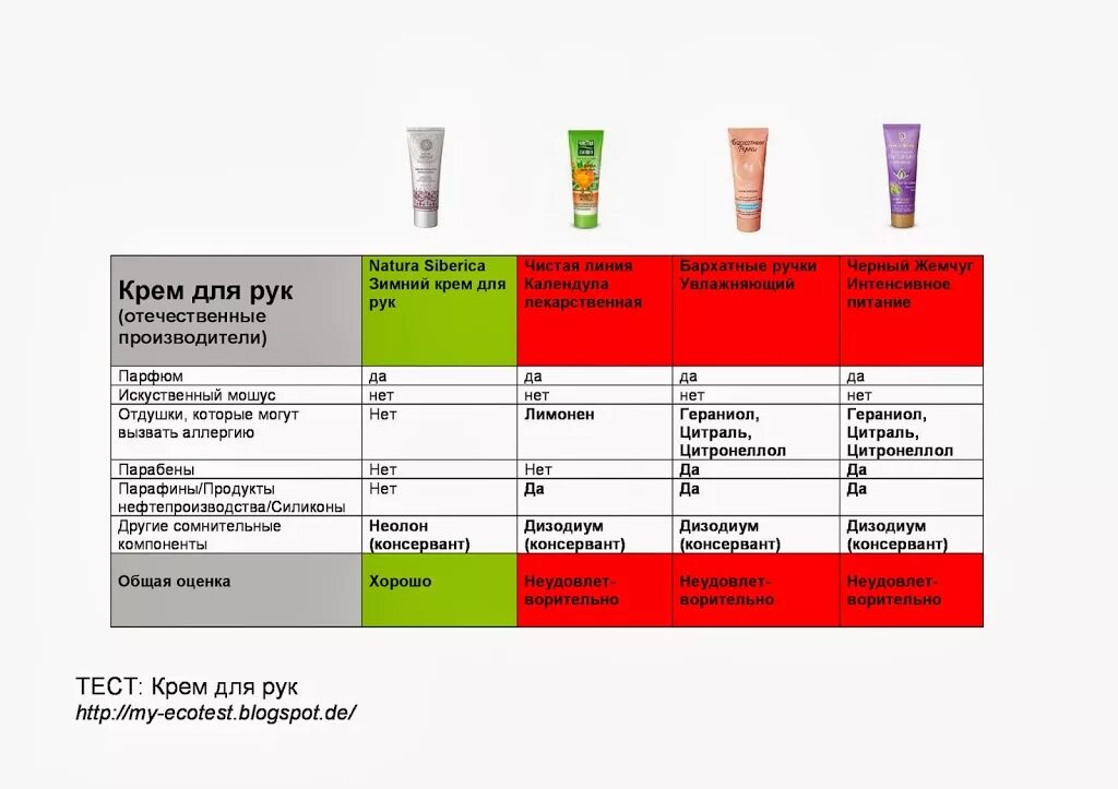 Наименование крема для рук. Сравнение кремов для рук. Крем для рук эффективный. Руки для крема в качестве. Крем для рук домашний рецепт