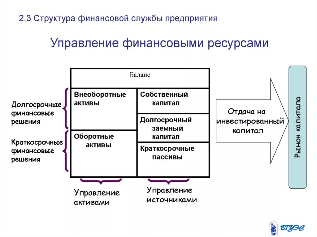 Требования к финансовым целям. Задачи финансового менеджмента в управлении предприятием. Цели и задачи финансового менеджмента. Структура финансового менеджмента на предприятии. Финансовый менеджмент и управление финансами.