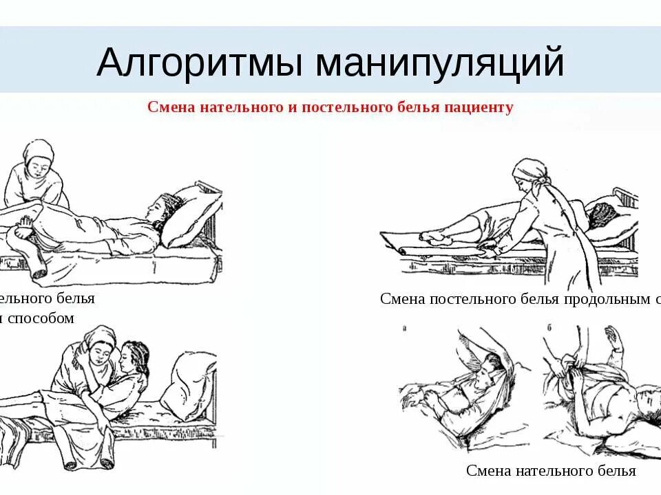 Профилактика пролежней тяжелобольного пациента. Алгоритм ухода за пациентом. Сестринский процесс в простейшей физиотерапии. При уходе за пациентом. Смена нательного и постельного белья в стационаре