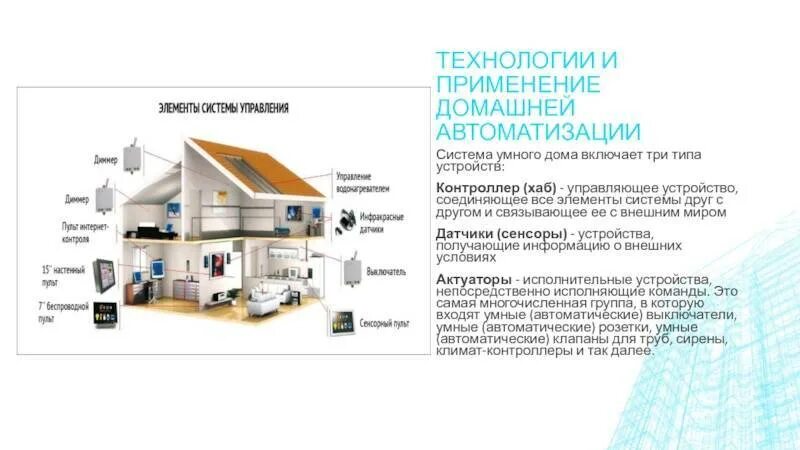 Задача в систему умный дом. Умные устройства для дома. элементы умного дома. элементы системы умный дом. технология умный дом.