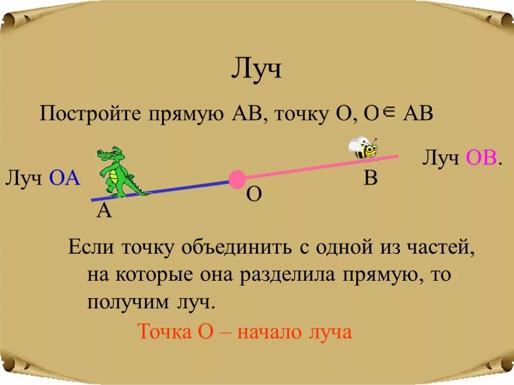 Начерти Луч. Начертить Луч. Прямая и отрезок. Начертить прямую. Математика начертить луч