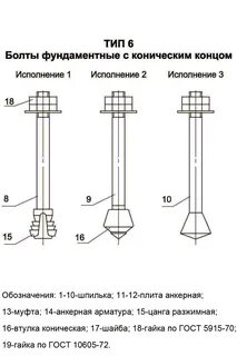 Типы фундаментных болтов
