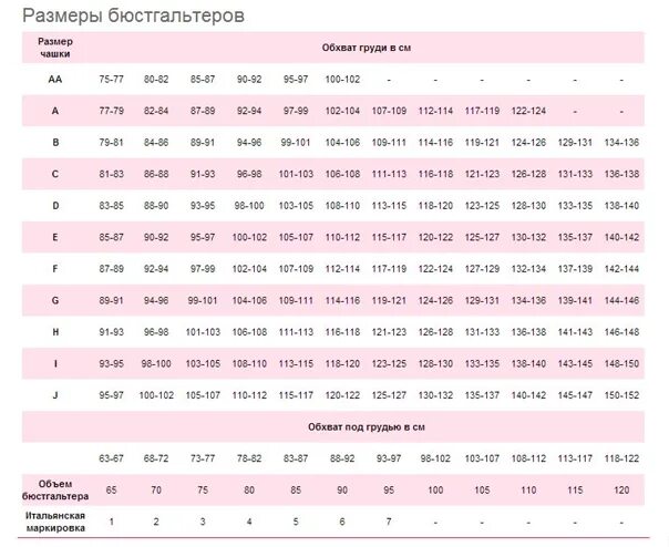 Милавица Размерная сетка бюстгальтеров. Таблица размеров Милавица бюстгальтер. Milavitsa Размерная сетка бюстгальтер. Aveline Размерная сетка трусы. Таблица размеров бюстгальтера милавица