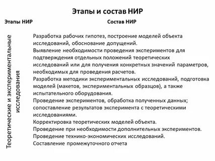 Состав окр