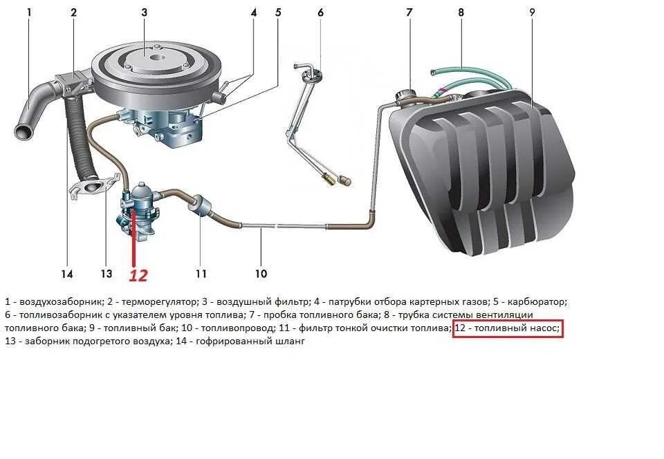 Топливный бак ваз 2107. Топливный бак ваз 2104 инжектор. Карбюратор, топливный бак 15c107-0180-f8. Бак карбюратор. Топливный бак сузуки балено 1.
