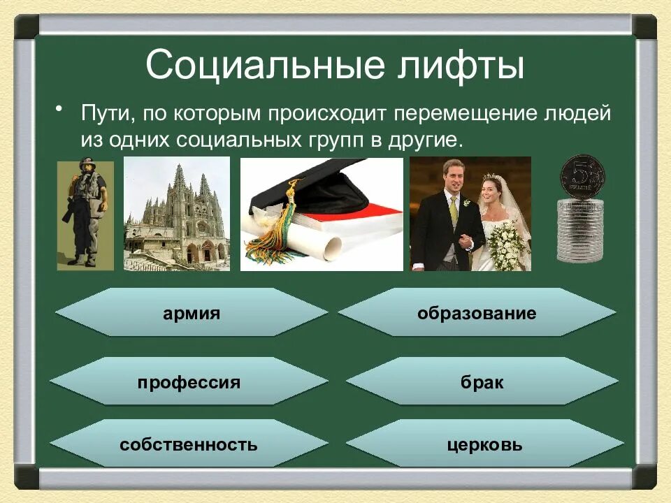 Политическая организация не является социальным лифтом
